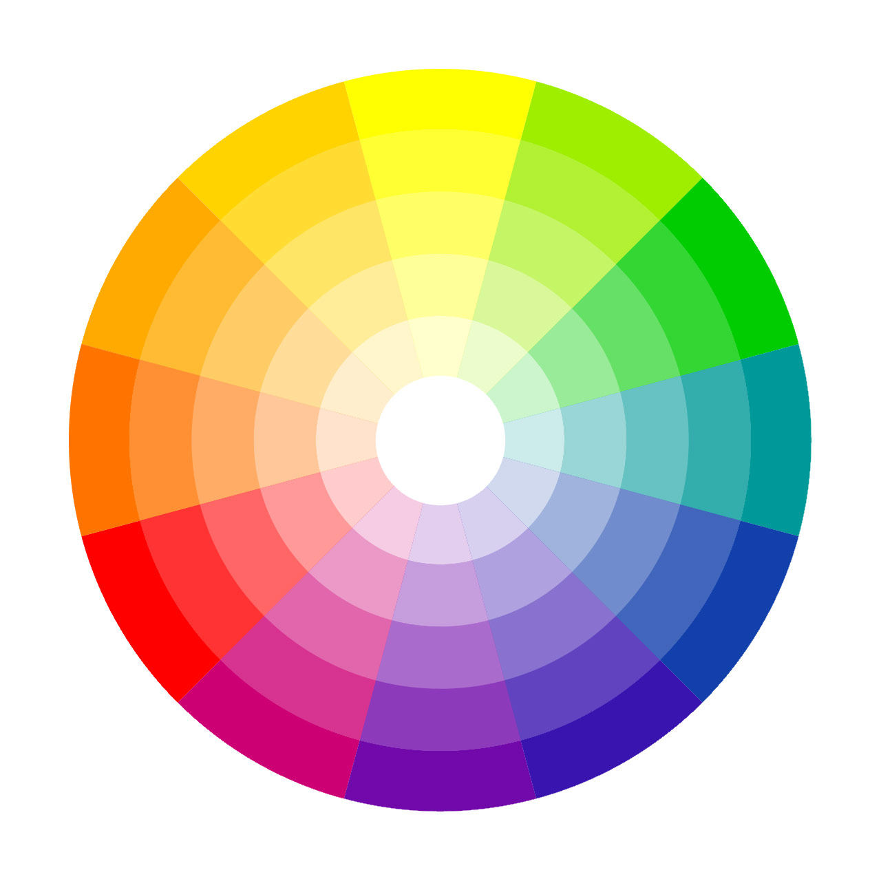 A disc of colour showing how colour theory works